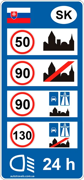 Обмеження швидкості у Словаччині