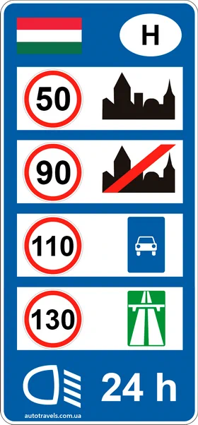 Обмеження швидкості в Угорщині