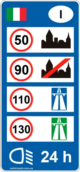 Обмеження швидкості в Італії