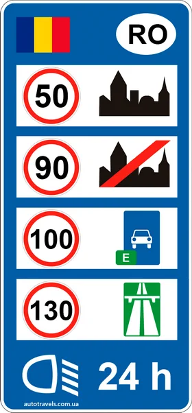 Обмеження швидкості у Румунії
